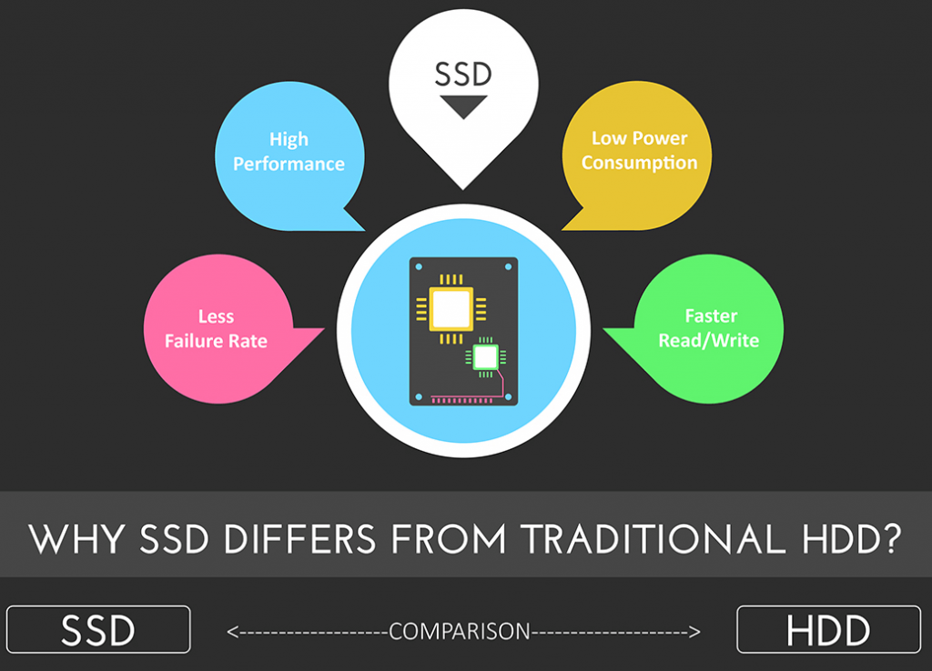 SSD Hosting vs HDD Hosting